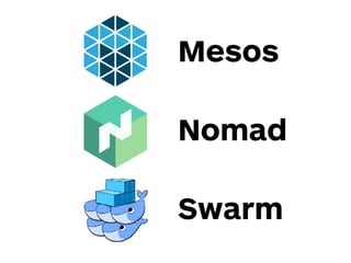 Mesos
Nomad
Swarm
 