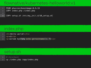 ﬂownative/kubernetes-helloworld:v1
index.php
setup.sh
 