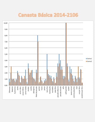 0,00
1,00
2,00
3,00
4,00
5,00
6,00
7,00
8,00
9,00
10,00
25limones
3pepinos
6pimientos
aceite
arrozxlibra
azucar2libras
carnemolida
chuleta
costilla
detergente
filetedepescado
guineo
hueso
jamon
lomofino
mantequilla
mortadela
papalibra
pescadoalbacora
pescadodorado
piña
pollogrande
quaker
quesonormal
sarsinaspequeñas
soya
uvaporlibra
zanahoriaporlibra
Series1
Series2
 