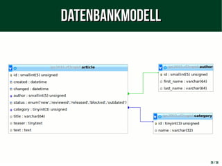 26 / 38
DatenbankmodellDatenbankmodell
 