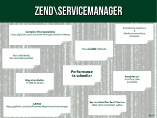 29 / 61
ZendServiceManagerZendServiceManager
Container Interoperability
https://github.com/container-interop/container-interop
Einheitliche Interface
&
Wiederverwendbare
Factories
GitHub
https://github.com/zendframework/zend-servicemanager
Fast vollständig
Rückwärtskompatibel
Performance
4x schneller
Neue build() Methode
Factories per
Interface oder
Invokable
Migration-Guide:
11 DIN A4 Seiten
Service Identifier Best Practice:
class name resolution syntax
 