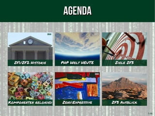 ZF1/ZF2 HistorieZF1/ZF2 Historie PHP Welt HEUTEPHP Welt HEUTE Ziele ZF3Ziele ZF3
Komponenten reloadedKomponenten reloaded ZendExpressiveZendExpressive ZF3 AusblickZF3 Ausblick
7 / 61
[B06][B06][B05][B05][B04]
[B09][B09][B08][B08][B07][B07]
AgendaAgenda
 