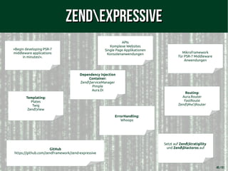 45 / 61
ZendExpressiveZendExpressive
»Begin developing PSR-7
middleware applications
in minutes!«.
Mikroframework
für PSR-...