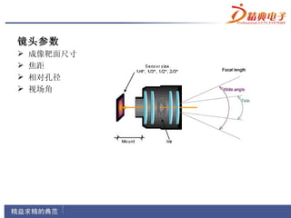 镜头参数
   成像靶面尺寸
   焦距
   相对孔径
   视场角
 