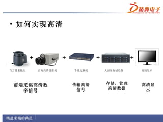 • 如何实现高清



         +             +           +             +
百万像素镜头       百万高清摄像机       千兆交换机       大容量存储设备       高清显示




 前端采集高清数                   传输高清        存储，管理         高清显
                            信号          高清数据          示
   字信号
 