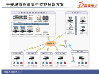 平安城市高清集中监控解决方案
 