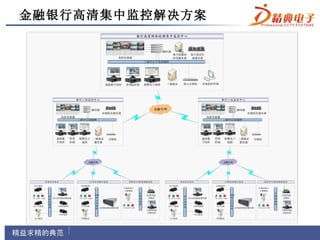 金融银行高清集中监控解决方案
 