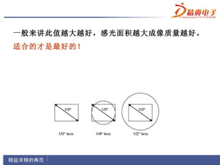一般来讲此值越大越好，感光面积越大成像质量越好。
适合的才是最好的！
 