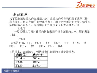 相对孔径           
   为了控制通过镜头的光通量大小，在镜头的后部均设置了光阑（俗
   称光圈）。假定光阑的有效孔径为 d ，由于光线折射的关系，镜头实
   际的有效孔径为 D ， D 与焦距 f 之比定义为相对孔径 A ，即      
         A=D/f      
       一般习惯上用相对孔径的倒数来表示镜头光圈的大小，用 F 表示
   ，即：
         F=f/D      
    完整的 F 值： F1 ， F1.4 ， F2 ， F2.8 ， F4 ， F5.6 ， F8 ，
   F11 ， F16 ， F22 ， F32 ， F44 ， F64

  F 值越小，光阑越大，到达摄像机靶面的光通量就越大。                  
 