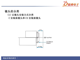 镜头的分类
(1) 以镜头安装方式分类
 C 安装座镜头和 CS 安装座镜头
 