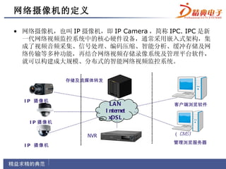 网络摄像机的定义

• 网络摄像机，也叫 IP 摄像机，即 IP Camera ，简称 IPC. IPC 是新
  一代网络视频监控系统中的核心硬件设备，通常采用嵌入式架构，集
  成了视频音频采集、信号处理、编码压缩、智能分析、缓冲存储及网
  络传输等多种功能，再结合网络视频存储录像系统及管理平台软件，
  就可以构建成大规模、分布式的智能网络视频监控系统。

             存储及流媒体转发



  I P 摄像机
                          LA N      客户端浏览软件
                        I nternet
                          xDS L
   I P 摄像机

                 NVR                （ CMS)
                                    管理浏览服务器
  I P 摄像机
 