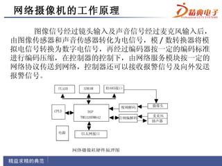 网络摄像机的工作原理

   图像信号经过镜头输入及声音信号经过麦克风输入后，
由图像传感器和声音传感器转化为电信号，模 / 数转换器将模
拟电信号转换为数字电信号，再经过编码器按一定的编码标准
进行编码压缩，在控制器的控制下，由网络服务模块按一定的
网络协议传送到网络，控制器还可以接收报警信号及向外发送
报警信号。
 