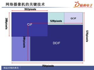 网络摄像机的关键技术
 