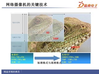 网络摄像机的关键技术




       标清格式与高清格式
 