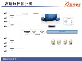 高清监控拓扑图
 