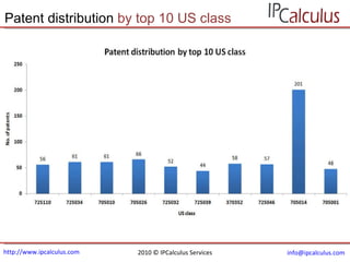http://www.ipcalculus.com [email_address]   Patent distribution  by top 10 US class 2010 © IPCalculus Services 