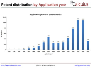 http://www.ipcalculus.com [email_address]   Patent distribution  by Application year 2010 © IPCalculus Services 