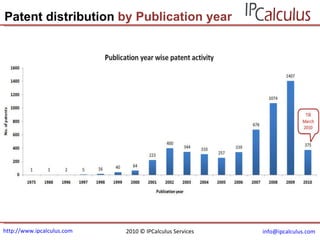 http://www.ipcalculus.com [email_address]   Patent distribution  by Publication year 2010 © IPCalculus Services 