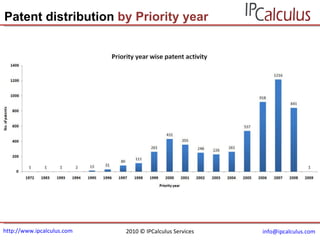 http://www.ipcalculus.com [email_address]   Patent distribution  by Priority year 2010 © IPCalculus Services 