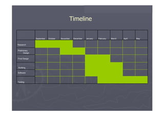 Timeline  September  October  November  December  January  February  March  April  May  Research  Preliminary Design  Final Design Building  Software  Testing  