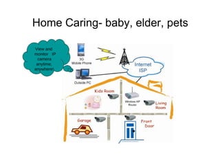 Home Caring- baby, elder, pets  View and  monitor IP camera  anytime, anywhere!  
