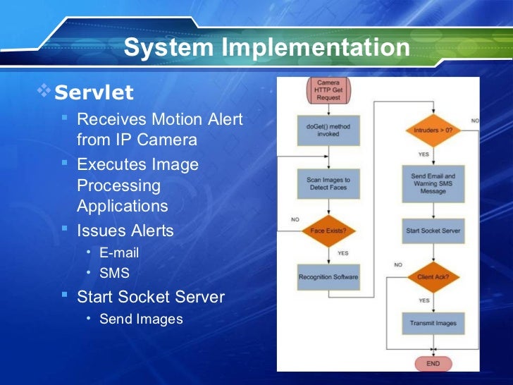 Ip camera security system presentation