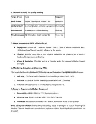Comprehensive 2026 Infection Prevention and Control Plan for Gdinas ...