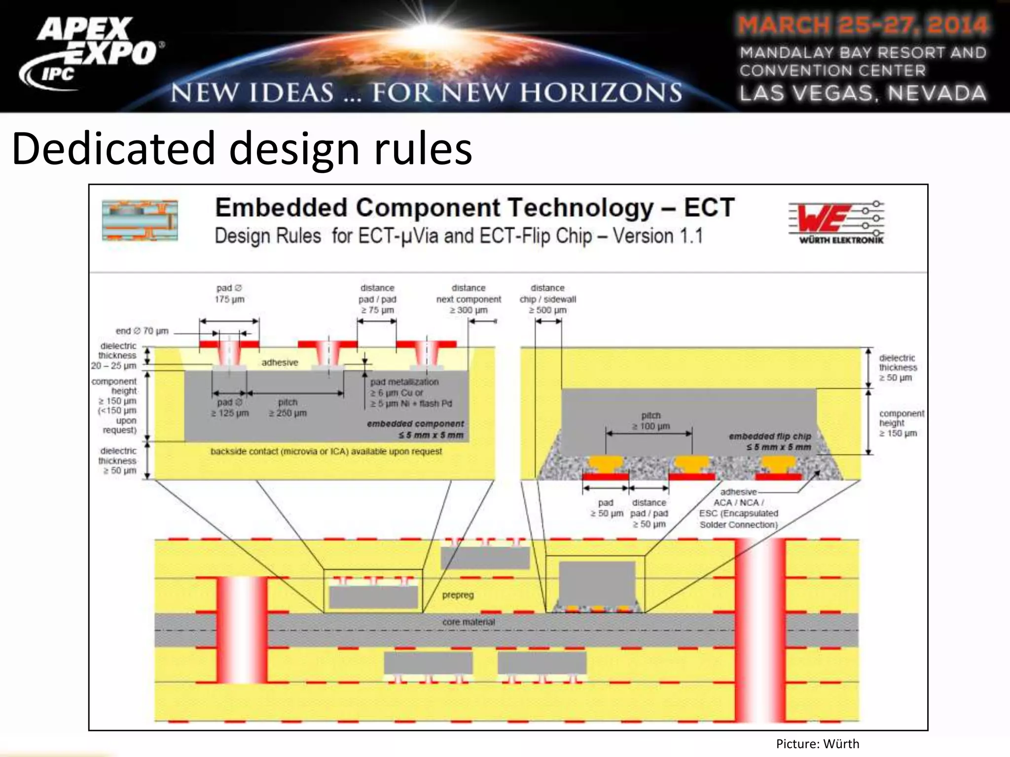 Dedicated design rules
Picture: Würth
 