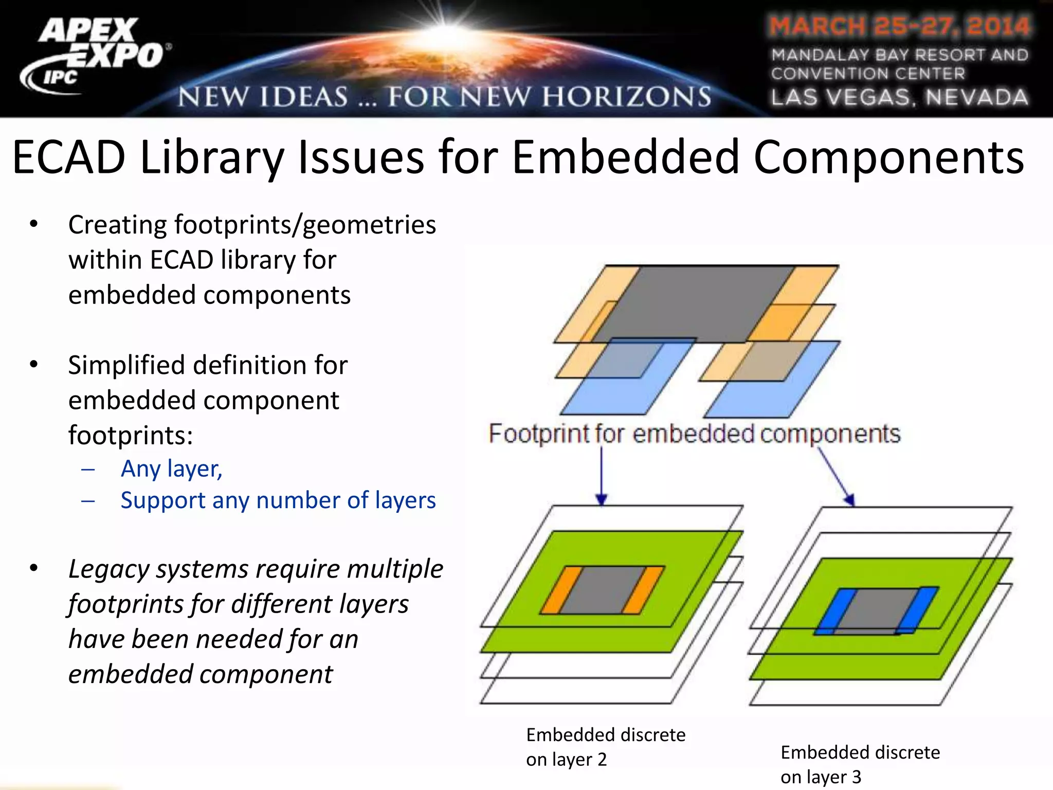 ECAD Library Issues for Embedded Components
Embedded discrete
on layer 2 Embedded discrete
on layer 3
• Creating footprints/geometries
within ECAD library for
embedded components
• Simplified definition for
embedded component
footprints:
Any layer,
Support any number of layers
• Legacy systems require multiple
footprints for different layers
have been needed for an
embedded component
 