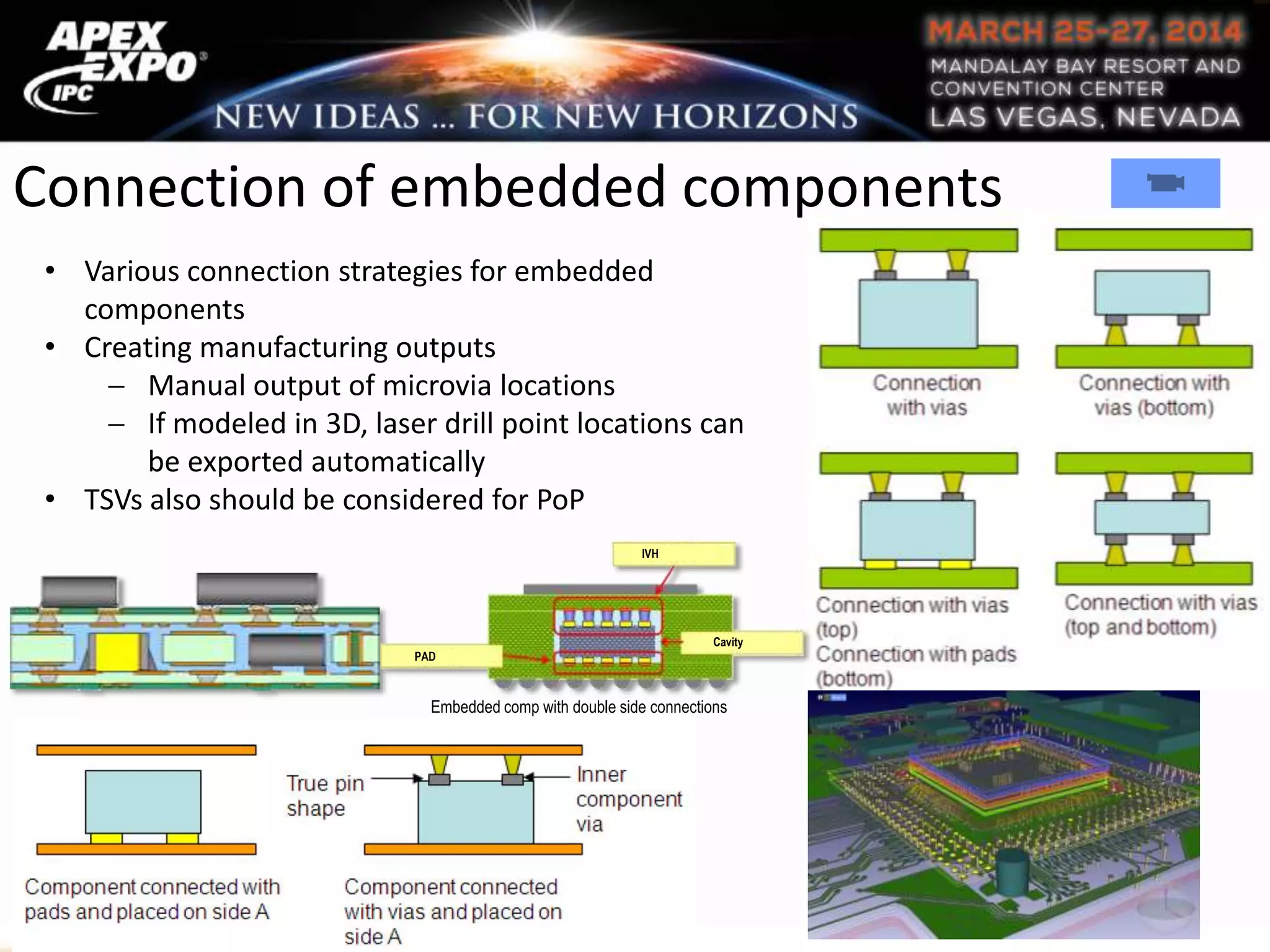 Connection of embedded components
• Various connection strategies for embedded
components
• Creating manufacturing outputs
Manual output of microvia locations
If modeled in 3D, laser drill point locations can
be exported automatically
• TSVs also should be considered for PoP
Embedded comp with double side connections
IVH
PAD
Cavity
 