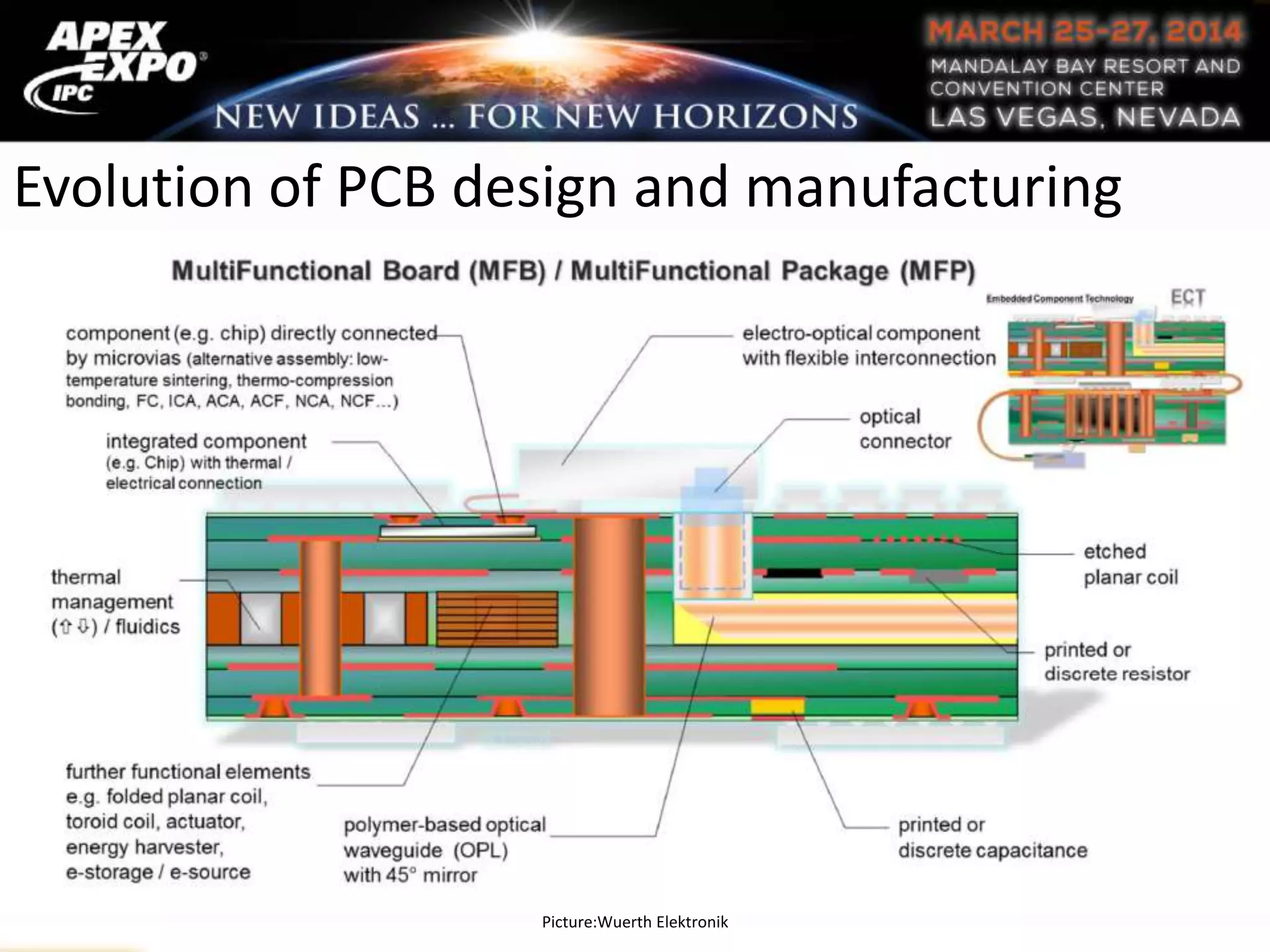 Picture:Wuerth Elektronik
Evolution of PCB design and manufacturing
 