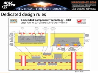 Dedicated design rules
Picture: Würth
 