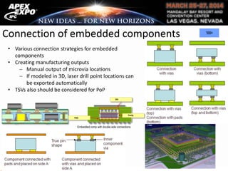 Connection of embedded components
• Various connection strategies for embedded
components
• Creating manufacturing outputs
Manual output of microvia locations
If modeled in 3D, laser drill point locations can
be exported automatically
• TSVs also should be considered for PoP
Embedded comp with double side connections
IVH
PAD
Cavity
 