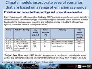 Climate models incorporate several scenarios
that are based on a range of emission scenarios
http://www.climatechange2013.org/report/full-report/
 