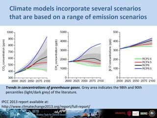 Trends in concentrations of greenhouse gases. Grey area indicates the 98th and 90th
percentiles (light/dark grey) of the literature.
Climate models incorporate several scenarios
that are based on a range of emission scenarios
IPCC 2013 report available at:
http://www.climatechange2013.org/report/full-report/
 