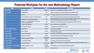 IPCC TFI work on Methodology Report on Short-lived Climate Forcers ...