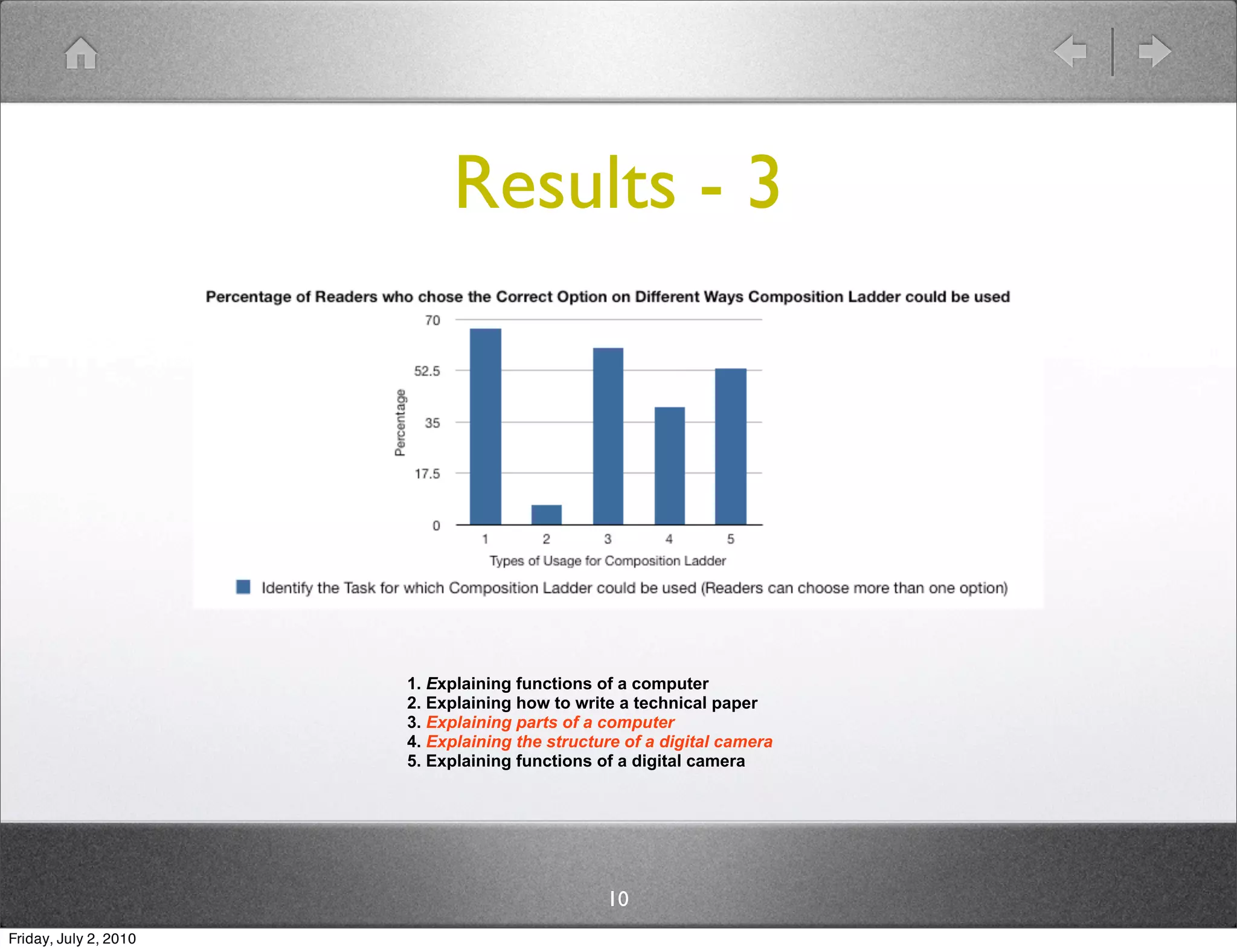 Results - 3




                       1. Explaining functions of a computer
                       2. Explaining how to write a technical paper
                       3. Explaining parts of a computer
                       4. Explaining the structure of a digital camera
                       5. Explaining functions of a digital camera




                                                10
Friday, July 2, 2010
 
