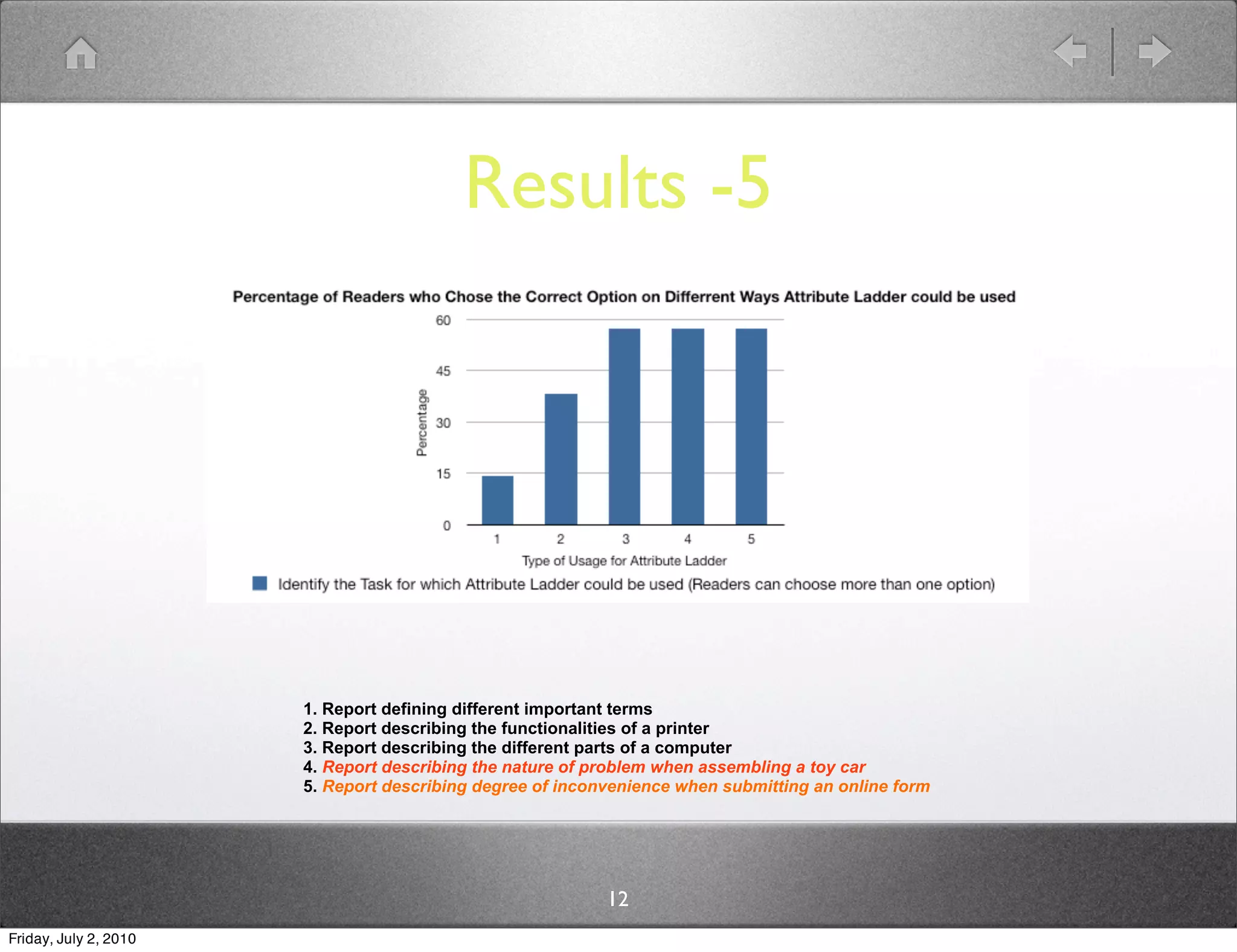 Results -5




                       1. Report defining different important terms
                       2. Report describing the functionalities of a printer
                       3. Report describing the different parts of a computer
                       4. Report describing the nature of problem when assembling a toy car
                       5. Report describing degree of inconvenience when submitting an online form




                                                           12
Friday, July 2, 2010
 
