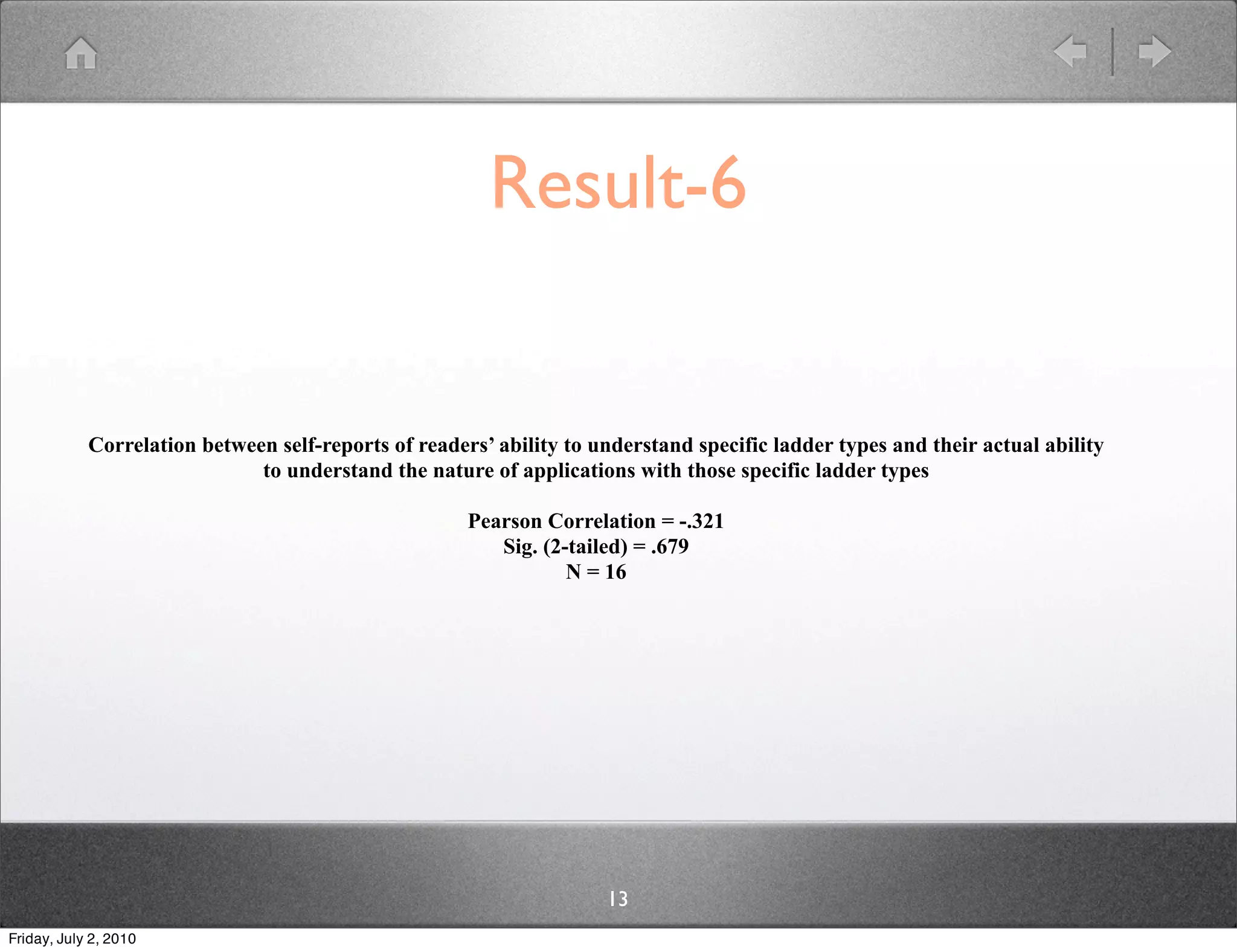 Result-6


            Correlation between self-reports of readers’ ability to understand specific ladder types and their actual ability
                              to understand the nature of applications with those specific ladder types

                                                      Pearson Correlation = -.321
                                                         Sig. (2-tailed) = .679
                                                                 N = 16




                                                                     13
Friday, July 2, 2010
 
