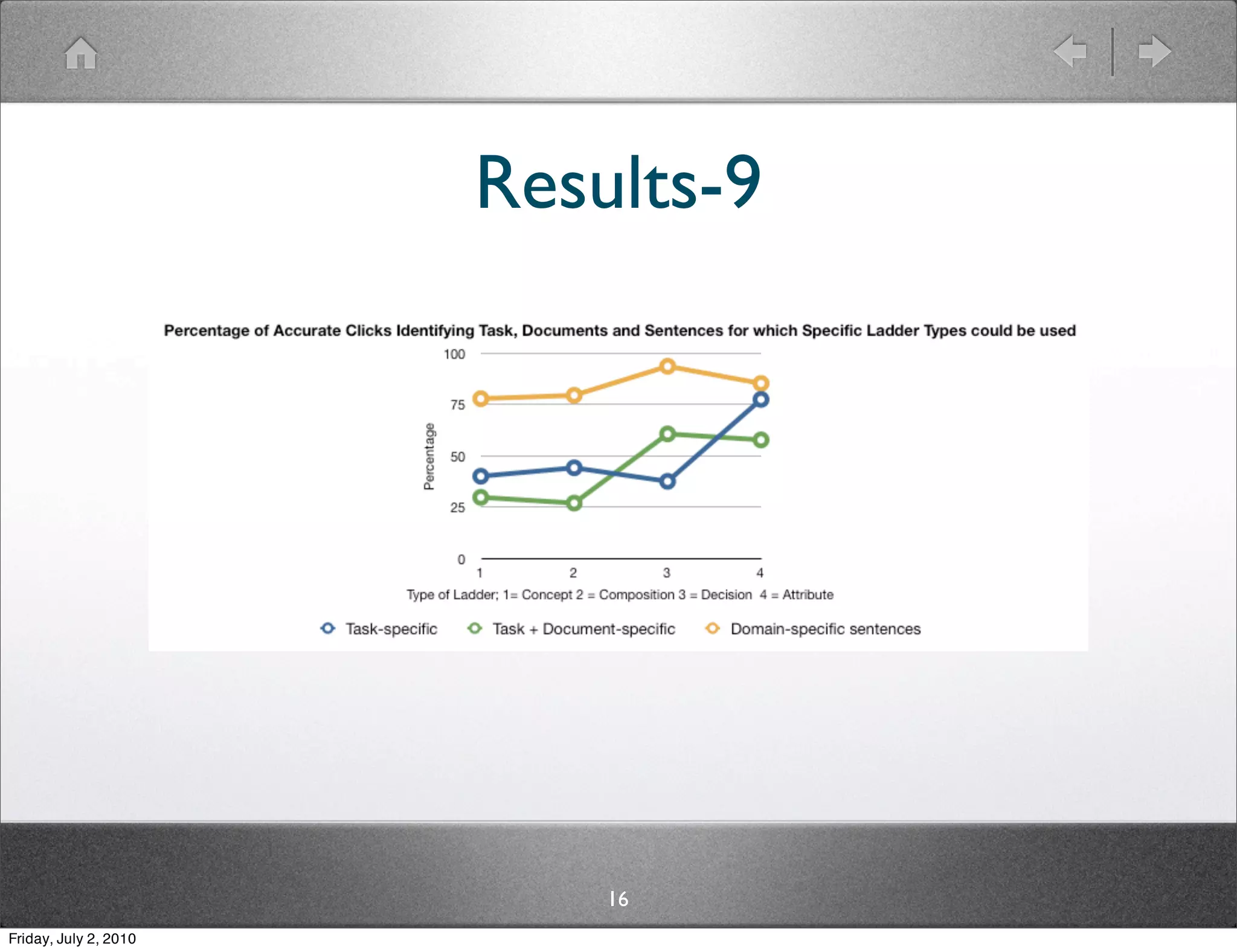 Results-9




                           16
Friday, July 2, 2010
 