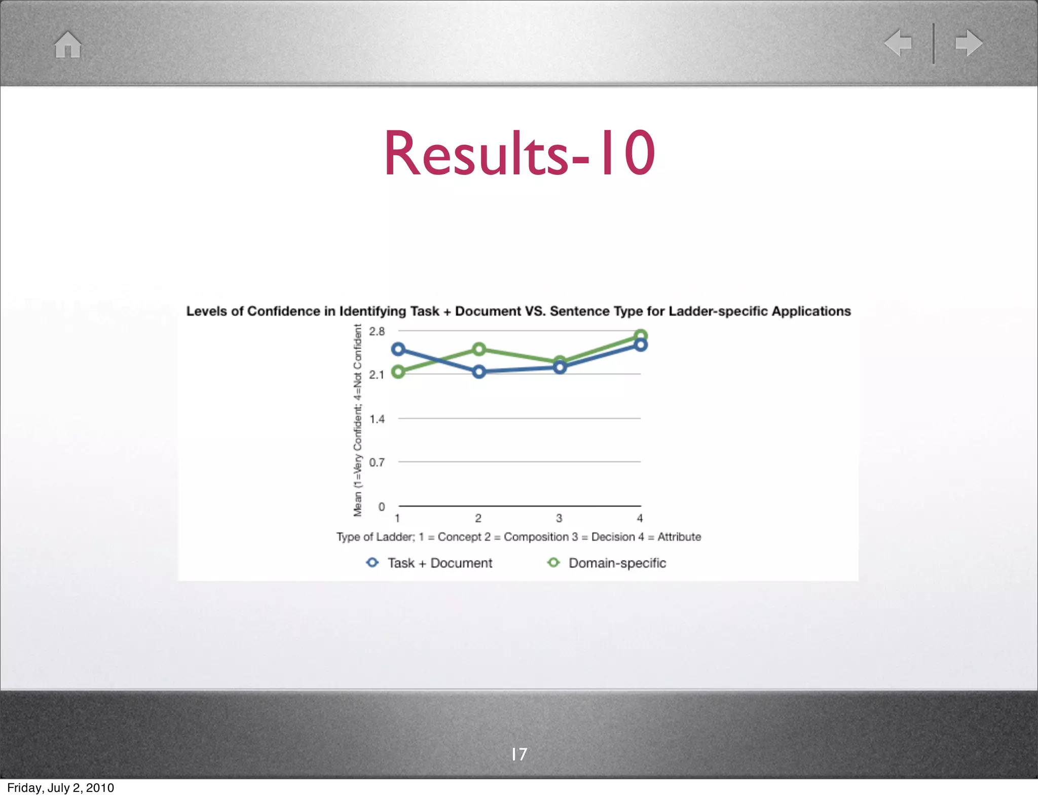 Results-10




                           17
Friday, July 2, 2010
 