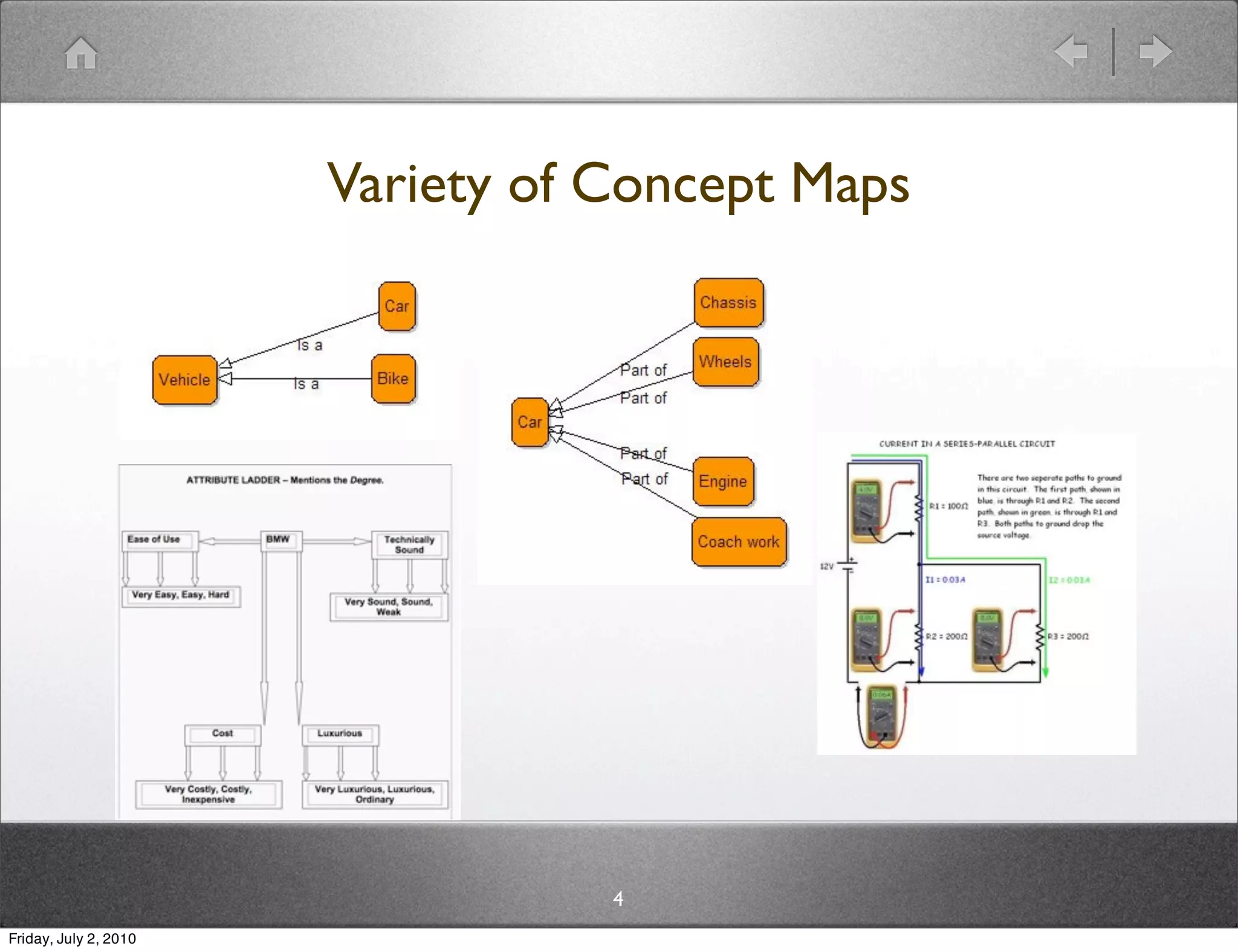 Variety of Concept Maps




                                  4
Friday, July 2, 2010
 