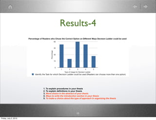 Results-4




                       1. To explain procedures in your thesis
                       2. To explain definitions in your thesis
                       3. Word choice in the abstract of your thesis
                       4. Ways to write the introduction section in your thesis
                       5. To make a choice about the type of approach in organizing the thesis




                                                       11
Friday, July 2, 2010
 