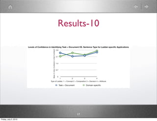 Results-10




                           17
Friday, July 2, 2010
 