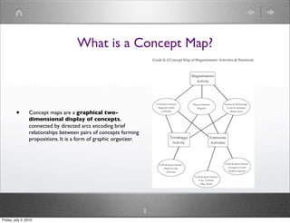 What is a Concept Map?




         •       Concept maps are a graphical two-
                 dimensional display of concepts,
                 connected by directed arcs encoding brief
                 relationships between pairs of concepts forming
                 propositions. It is a form of graphic organizer.




                                                                    2
Friday, July 2, 2010
 