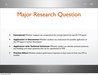 Major Research Question


                •      Conceptual: Whether students can comprehend the concept behind the speciﬁc CM types?

                •      Application in Documents: Whether students can understand the possible application of
                       the CM types in various documents?

                •      Application with Technical Sentences: Whether readers can identify technical sentences
                       and headings, and major questions that can be represented as CM?

                •      Practice Effect: Whether student performance improves as they move on from one CM to
                       another.




                                                               5
Friday, July 2, 2010
 