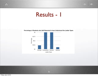 Results - 1




                            8
Friday, July 2, 2010
 