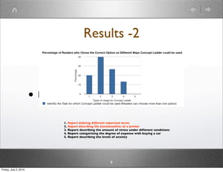 Results -2



                       • Re
                              1. Report deﬁning different important terms
                              2. Report describing the functionalities of a printer
                              3. Report describing the amount of stress under different conditions
                              4. Report categorizing the degree of expense with buying a car
                              5. Report describing the levels of anxiety




                                                           9
Friday, July 2, 2010
 