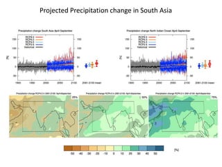 Climate Change Implications for South Asia | PPTX
