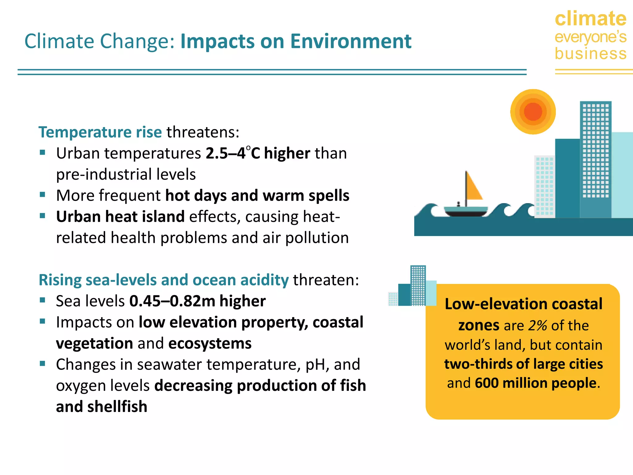 Climate Change: Implications for Cities | PDF - Climate Change Awareness Campaigns